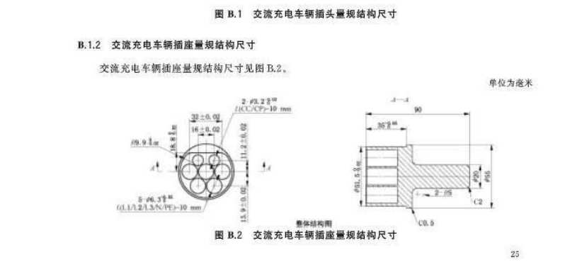 深圳ISLOT中心集团交流充电车辆插座量规DMS