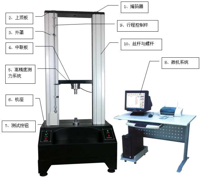 微机控制全数字化电子万能材料试验机DMS